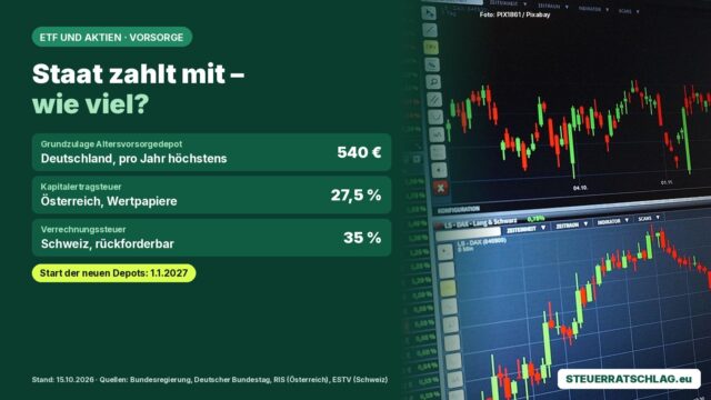 Infografik: Grundzulage Altersvorsorgedepot bis 540 €, Kapitalertragsteuer Österreich 27,5 %, Verrechnungssteuer Schweiz 35 %; daneben Börsencharts