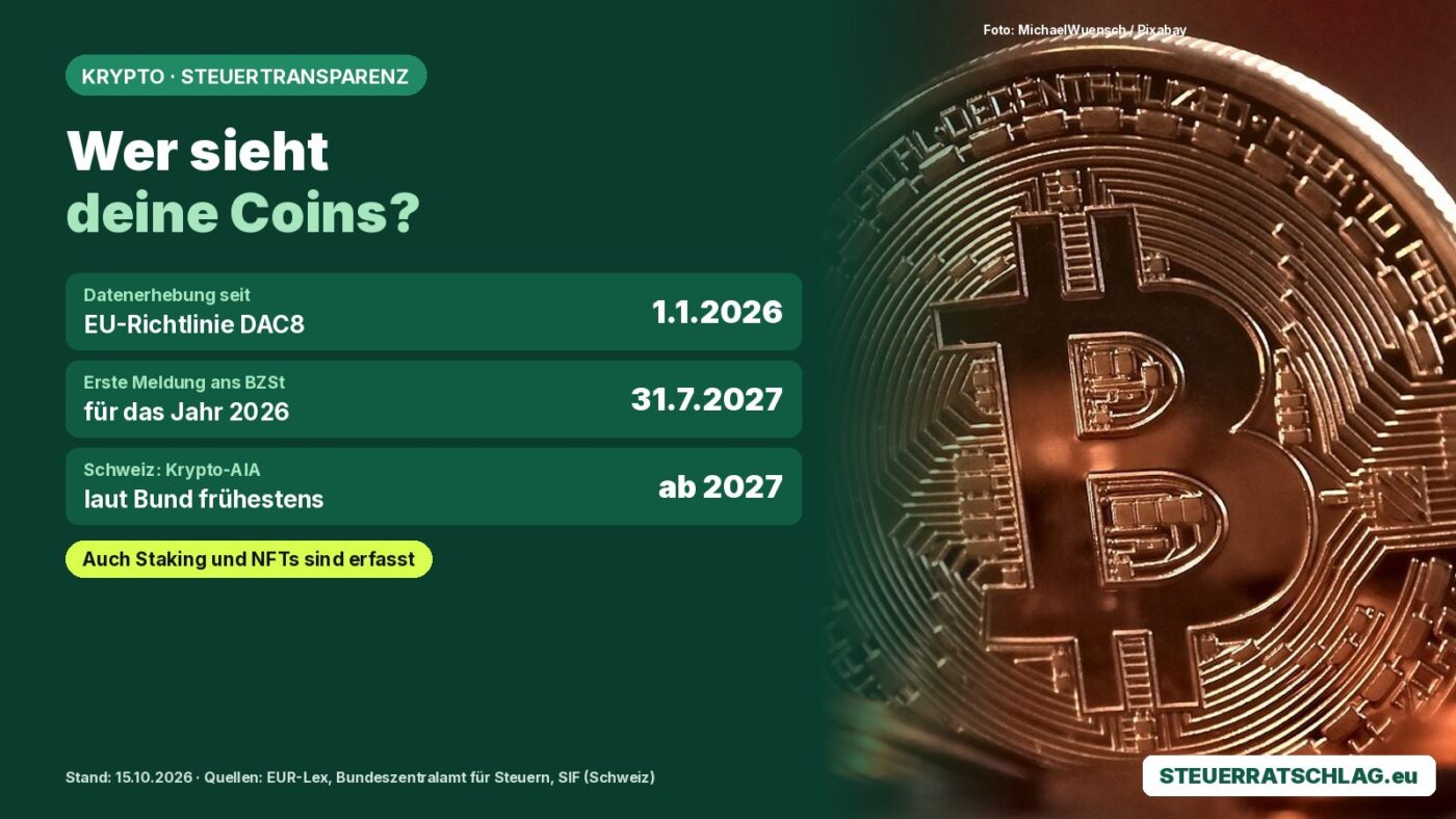 Infografik: Datenerhebung seit 1.1.2026, erste Meldung bis 31.7.2027, Schweiz frühestens ab 2027; daneben eine Bitcoin-Münze