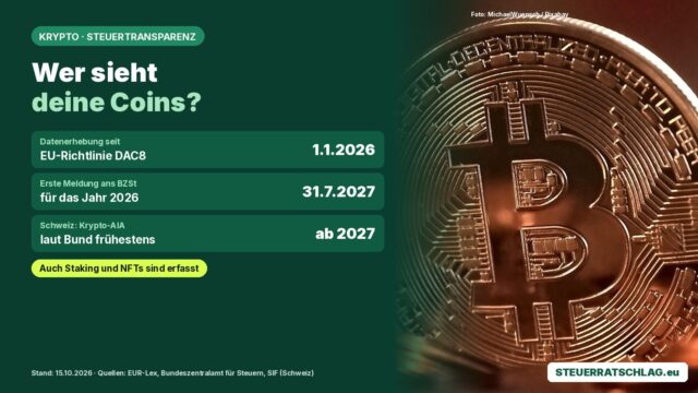 Infografik: Datenerhebung seit 1.1.2026, erste Meldung bis 31.7.2027, Schweiz frühestens ab 2027; daneben eine Bitcoin-Münze