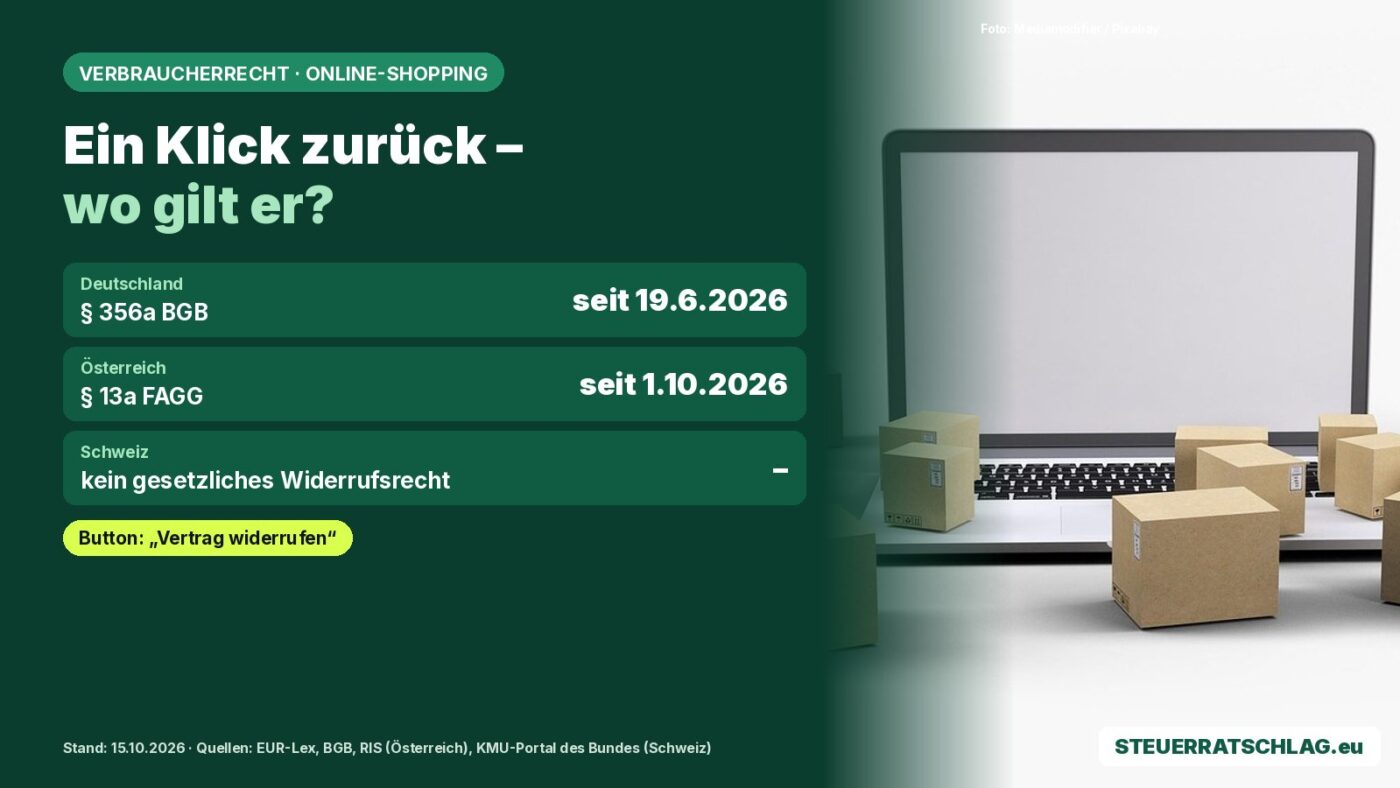 Infografik: Widerrufsbutton – Deutschland seit 19.6.2026, Österreich seit 1.10.2026, Schweiz kein gesetzliches Widerrufsrecht; daneben Laptop mit Paketen