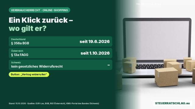 Infografik: Widerrufsbutton – Deutschland seit 19.6.2026, Österreich seit 1.10.2026, Schweiz kein gesetzliches Widerrufsrecht; daneben Laptop mit Paketen