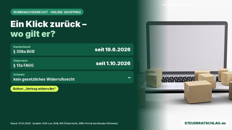 Infografik: Widerrufsbutton – Deutschland seit 19.6.2026, Österreich seit 1.10.2026, Schweiz kein gesetzliches Widerrufsrecht; daneben Laptop mit Paketen