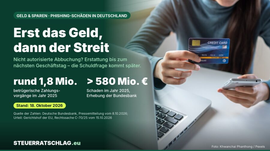 Infografik: Frau hält am Laptop eine Kreditkarte und ein Smartphone; daneben der Text „Erst das Geld, dann der Streit“ mit Bundesbank-Zahlen zu Zahlungsbetrug 2025