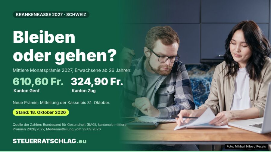 Infografik: Mittlere Monatsprämie 2027 für Erwachsene in der Schweiz, Kanton Genf 610,60 Franken, Kanton Zug 324,90 Franken; daneben ein Paar, das am Küchentisch Unterlagen mit Taschenrechner prüft