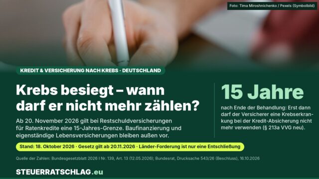 Infografik: Ab 20. November 2026 darf eine seit 15 Jahren beendete Krebsbehandlung bei Restschuldversicherungen für Ratenkredite nicht mehr verwendet werden; im Hintergrund eine Hand, die ein Formular unterschreibt.