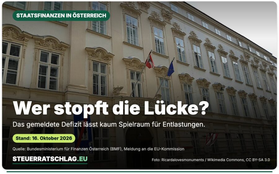 Sitz des österreichischen Bundesministeriums für Finanzen (BMF) in der Johannesgasse 5 in Wien, aufgenommen im Mai 2018 – Aufmacherbild mit der Frage „Wer stopft die Lücke?“