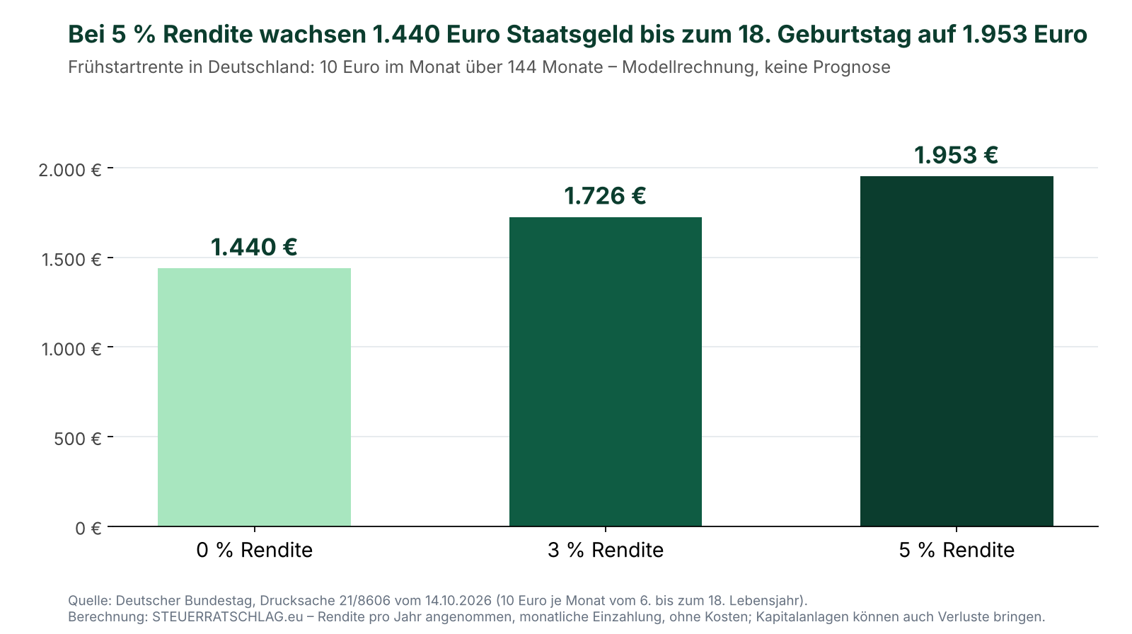 Grafik zum Beitrag