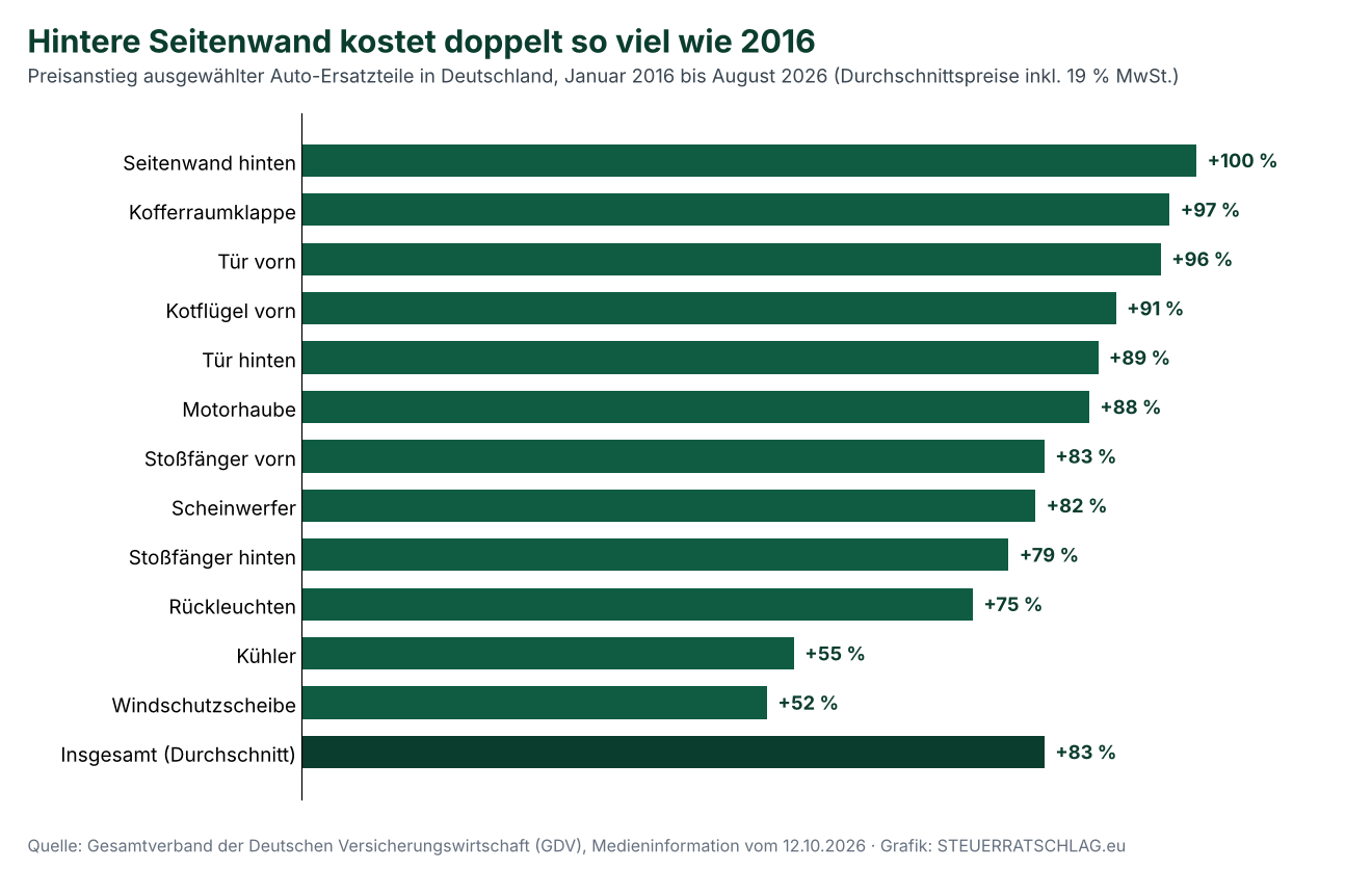 Grafik zum Beitrag