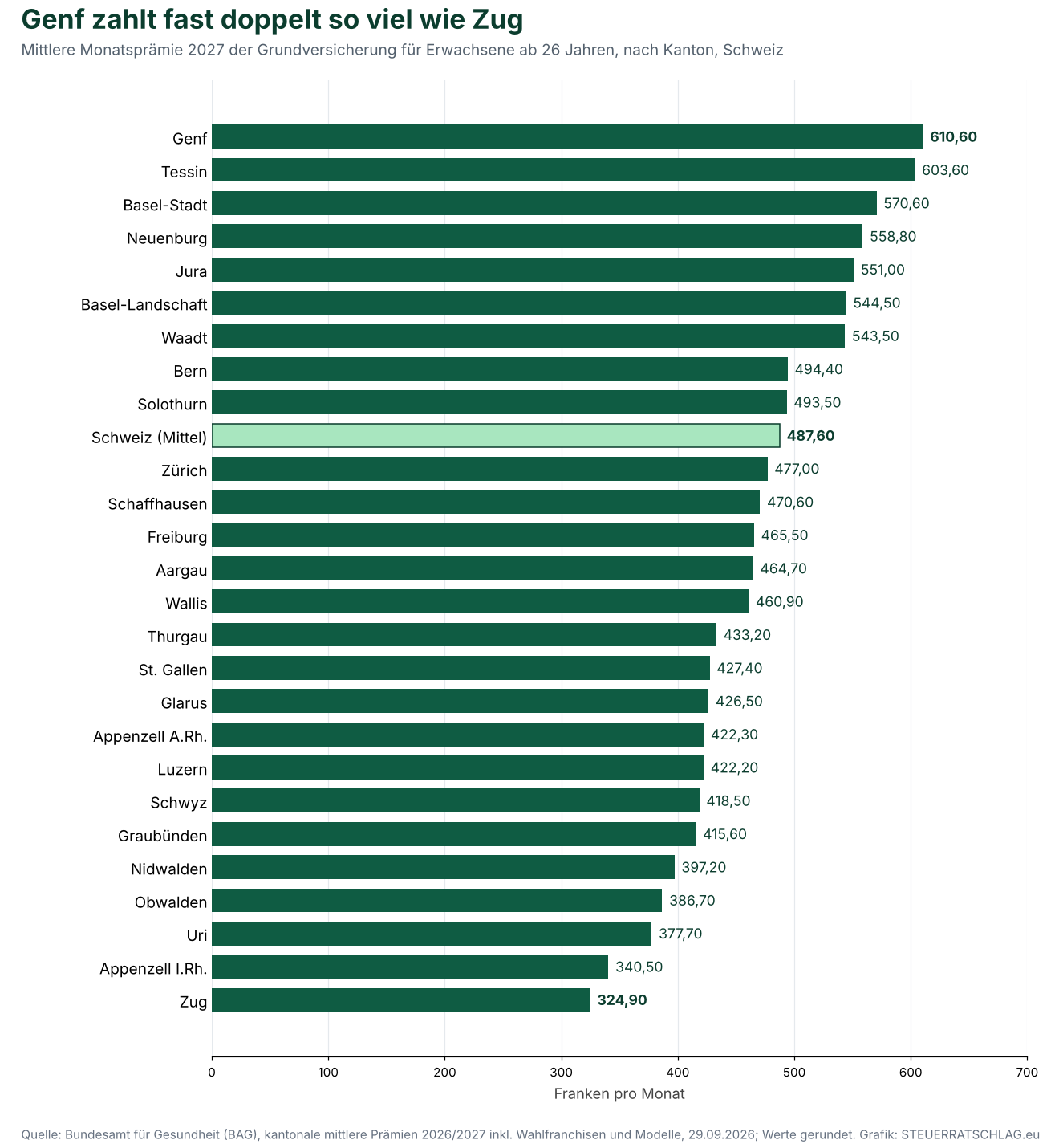 Grafik zum Beitrag