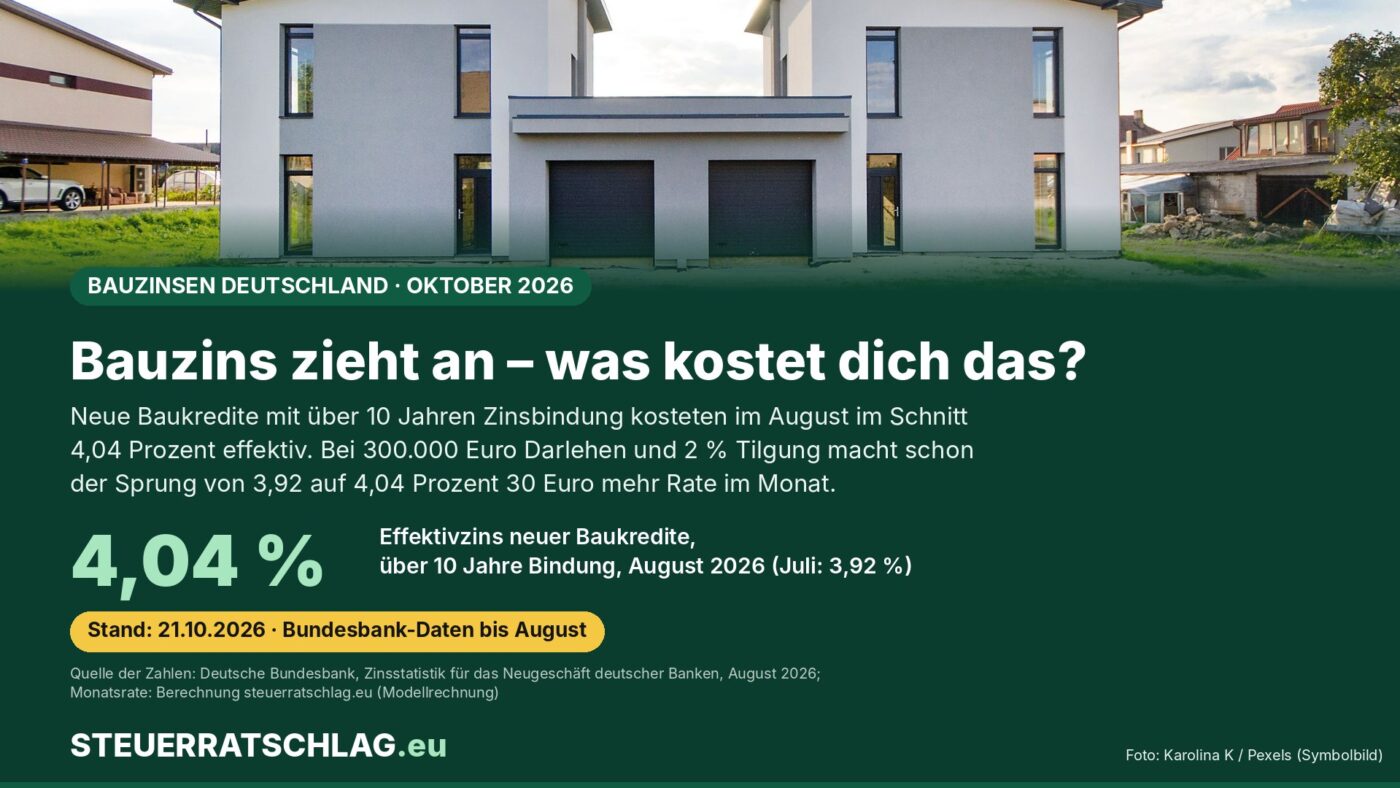 Moderne Doppelhaushälften mit Garagen unter bewölktem Himmel, Symbolbild für Baufinanzierung