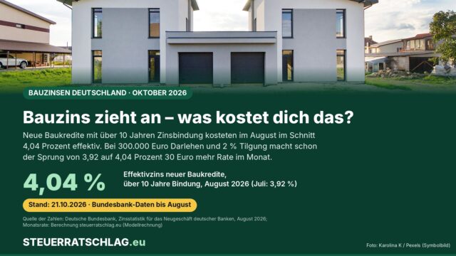 Moderne Doppelhaushälften mit Garagen unter bewölktem Himmel, Symbolbild für Baufinanzierung
