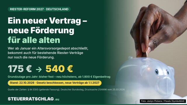 Infografik: Grundzulage der privaten Altersvorsorge bisher 175 Euro, nach neuem Recht ab 2027 höchstens 540 Euro; daneben eine Hand, die eine Münze in ein Sparschwein wirft