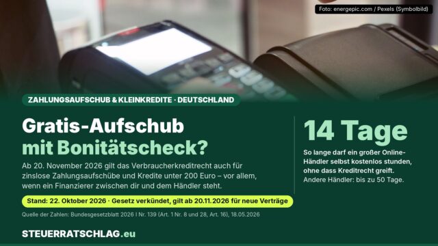 Infografik zum Verbraucherkreditrecht in Deutschland ab 20. November 2026: Zinslose Zahlungsaufschübe und Kredite unter 200 Euro werden erfasst; große Online-Händler dürfen selbst nur bis 14 Tage kostenlos stunden. Oben ein Kartenterminal als Symbolbild.