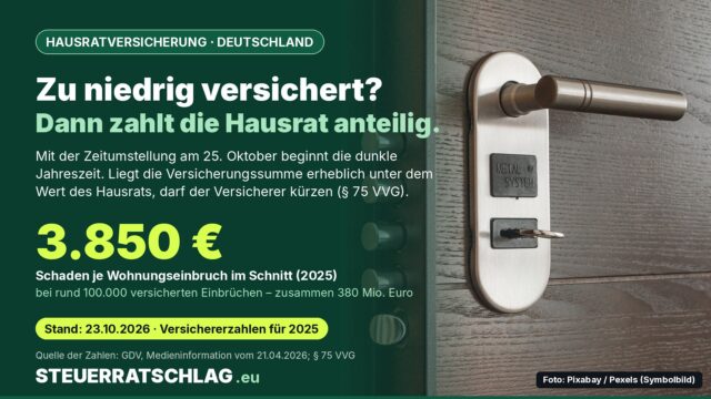 Infografik: Durchschnittlicher Schaden je Wohnungseinbruch 2025 in Deutschland 3.850 Euro, rund 100.000 versicherte Einbrüche, 380 Millionen Euro Schaden; daneben Foto eines Türschlosses mit Schlüssel