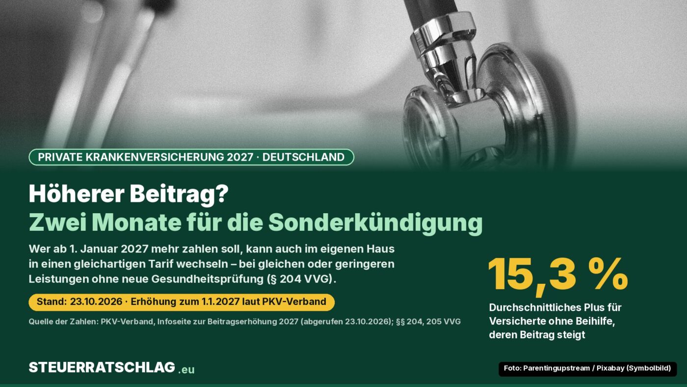 Infografik: Stethoskop als Symbolbild, daneben der Hinweis auf zwei Monate Frist für die Sonderkündigung bei einer Beitragserhöhung der privaten Krankenversicherung und 15,3 Prozent durchschnittliches Plus für Versicherte ohne Beihilfe