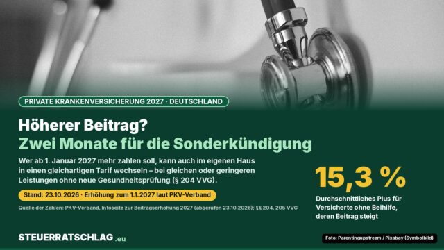 Infografik: Stethoskop als Symbolbild, daneben der Hinweis auf zwei Monate Frist für die Sonderkündigung bei einer Beitragserhöhung der privaten Krankenversicherung und 15,3 Prozent durchschnittliches Plus für Versicherte ohne Beihilfe