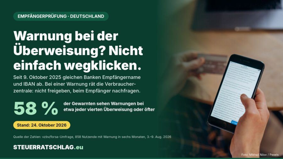 Aufmacher-Grafik zur Empfängerüberprüfung bei Überweisungen: Hand hält Smartphone und Bankkarte, Kennzahl 58 Prozent der Gewarnten