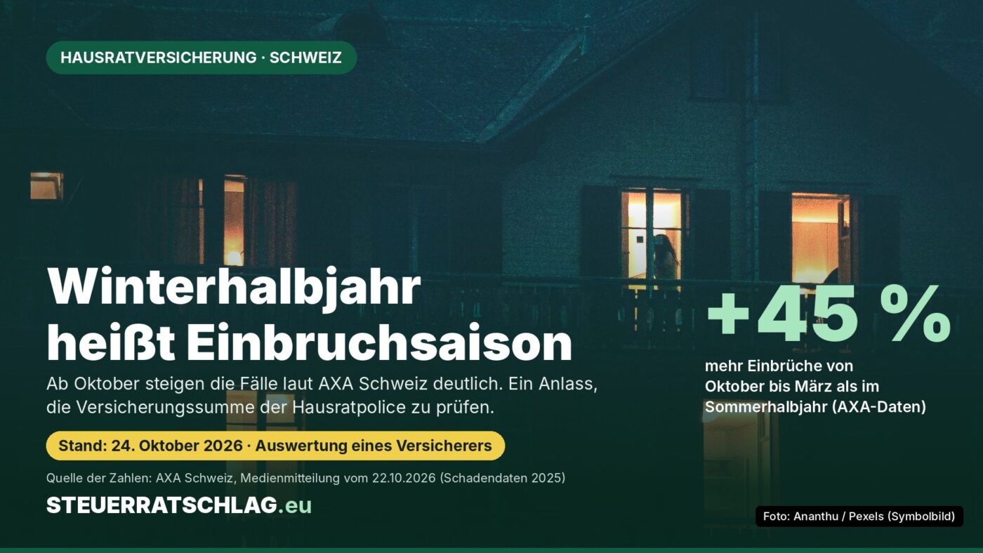 Infografik: Hausratversicherung Schweiz – laut AXA Schweiz 45 Prozent mehr Einbrüche von Oktober bis März als im Sommerhalbjahr; daneben beleuchtetes Wohnhaus bei Nacht