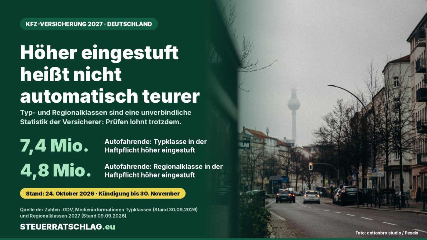 Aufmacher-Grafik zu Typ- und Regionalklassen in der Kfz-Versicherung 2027 vor einer Berliner Straße mit Autos