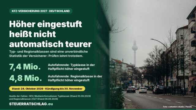 Aufmacher-Grafik zu Typ- und Regionalklassen in der Kfz-Versicherung 2027 vor einer Berliner Straße mit Autos