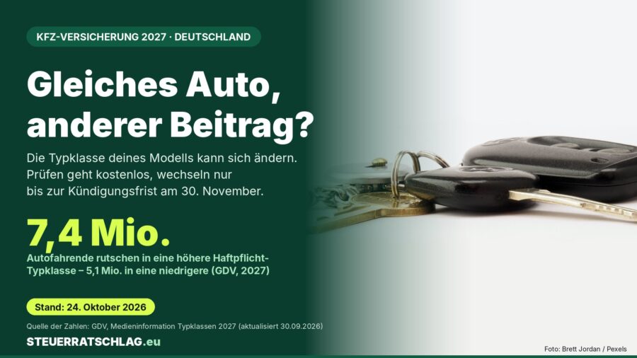 Aufmacher-Karte: Autoschlüssel, Hinweis auf Typklassen 2027 in der Kfz-Versicherung und 7,4 Millionen höher eingestufte Autofahrende