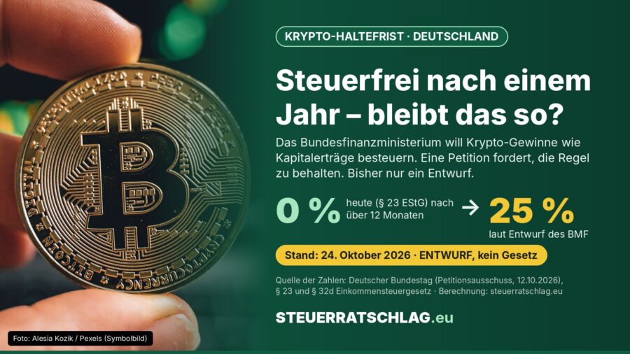 Infografik: Krypto-Gewinne sind heute nach mehr als 12 Monaten Haltedauer steuerfrei (0 Prozent); der Entwurf des Bundesfinanzministeriums sieht 25 Prozent vor, Stand 24. Oktober 2026. Daneben eine Hand mit einer Bitcoin-Münze.
