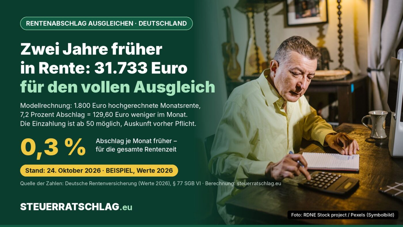 Infografik: Zwei Jahre früher in Rente – im Beispiel mit 1.800 Euro hochgerechneter Monatsrente kostet der volle Ausgleich des Abschlags von 7,2 Prozent 31.733 Euro; je Monat früher 0,3 Prozent Abschlag. Daneben ein älterer Mann mit Taschenrechner.
