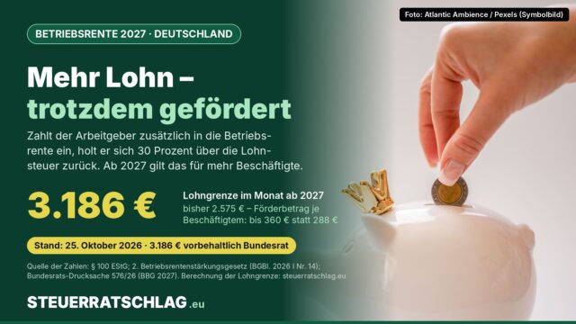 Infografik: Förderbetrag zur Betriebsrente in Deutschland – Lohngrenze ab 2027 voraussichtlich 3.186 Euro im Monat statt 2.575 Euro, Förderbetrag bis 360 statt 288 Euro; daneben Foto einer Hand, die eine Münze in ein Sparschwein wirft.