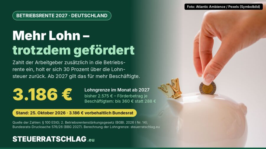 Infografik: Förderbetrag zur Betriebsrente in Deutschland – Lohngrenze ab 2027 voraussichtlich 3.186 Euro im Monat statt 2.575 Euro, Förderbetrag bis 360 statt 288 Euro; daneben Foto einer Hand, die eine Münze in ein Sparschwein wirft.