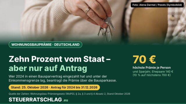 Infografik: Wohnungsbauprämie in Deutschland, 10 Prozent auf höchstens 700 Euro Einzahlung, höchstens 70 Euro je Person und Sparjahr, Ehepaare 140 Euro; Antrag für 2024 bis 31.12.2026. Oben ein Foto, auf dem eine Hand einen Schlüsselbund über eine geöffnete Hand hält.