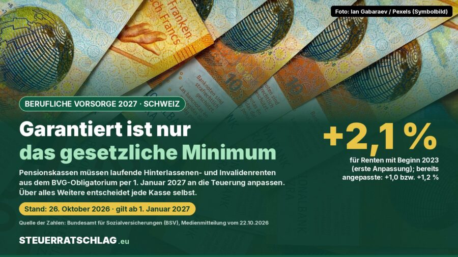 Infografik: Obligatorische BVG-Hinterlassenen- und Invalidenrenten in der Schweiz steigen per 1. Januar 2027 um bis zu 2,1 Prozent; im Hintergrund Schweizer Banknoten