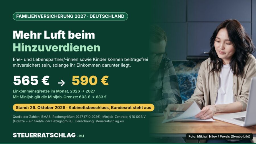 Infografik: Einkommensgrenze der Familienversicherung in Deutschland steigt von 565 Euro 2026 auf 590 Euro 2027, mit Minijob von 603 auf 633 Euro; rechts ein Paar, das Unterlagen prüft.