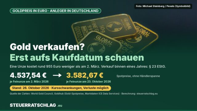 Infografik: Goldbarren im Hintergrund, Text „Gold verkaufen? Erst aufs Kaufdatum schauen“. Gold-Spotpreis je Feinunze 4.537,54 Euro am 2. März 2026 und 3.582,67 Euro am 23. Oktober 2026.