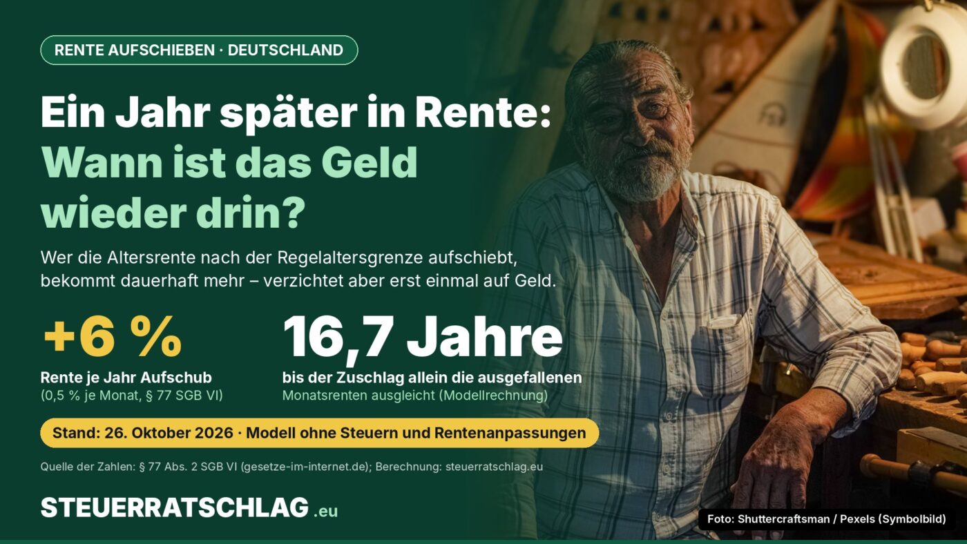 Infografik: Älterer Mann in einer Werkstatt, daneben die Angaben plus 6 Prozent Rente je Jahr Aufschub und 16,7 Jahre bis zum Ausgleich der ausgefallenen Renten in einer Modellrechnung.