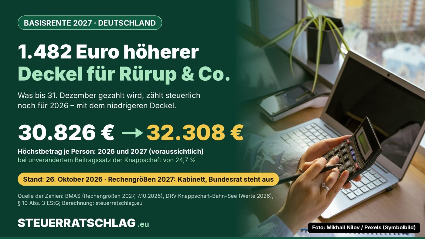 Infografik: Höchstbetrag für Altersvorsorgebeiträge in Deutschland 30.826 Euro (2026) und voraussichtlich 32.308 Euro (2027) je Person, daneben Foto einer Person mit Taschenrechner am Laptop.