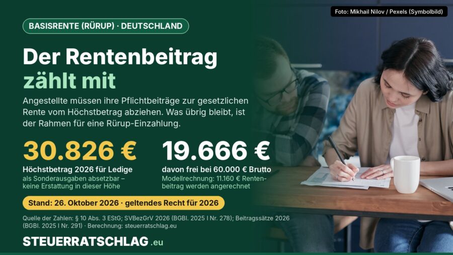 Infografik: Höchstbetrag für Altersvorsorgebeiträge 2026 von 30.826 Euro, davon bei 60.000 Euro Bruttolohn rechnerisch 19.666 Euro frei für eine Basisrente; daneben ein Paar, das am Tisch Unterlagen ausfüllt