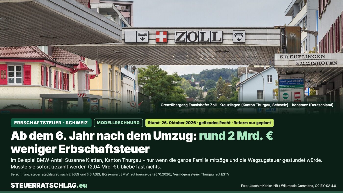 Grenzübergang Kreuzlingen–Konstanz mit Schweizer Zoll-Schild; Grafik: Ab dem 6. Jahr nach dem Umzug rund 2 Mrd. Euro weniger Erbschaftsteuer, Modellrechnung am Beispiel BMW-Anteil Susanne Klatten