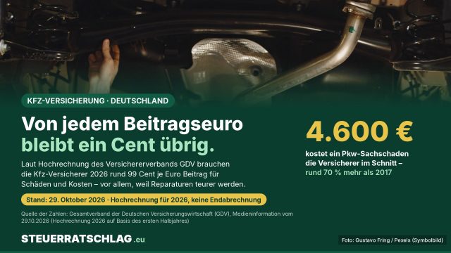 Infografik: Unterboden eines Autos auf der Hebebühne. Text: Von jedem Beitragseuro bleibt ein Cent übrig. Ein Pkw-Sachschaden kostet die Kfz-Versicherer im Schnitt 4.600 Euro, rund 70 Prozent mehr als 2017.