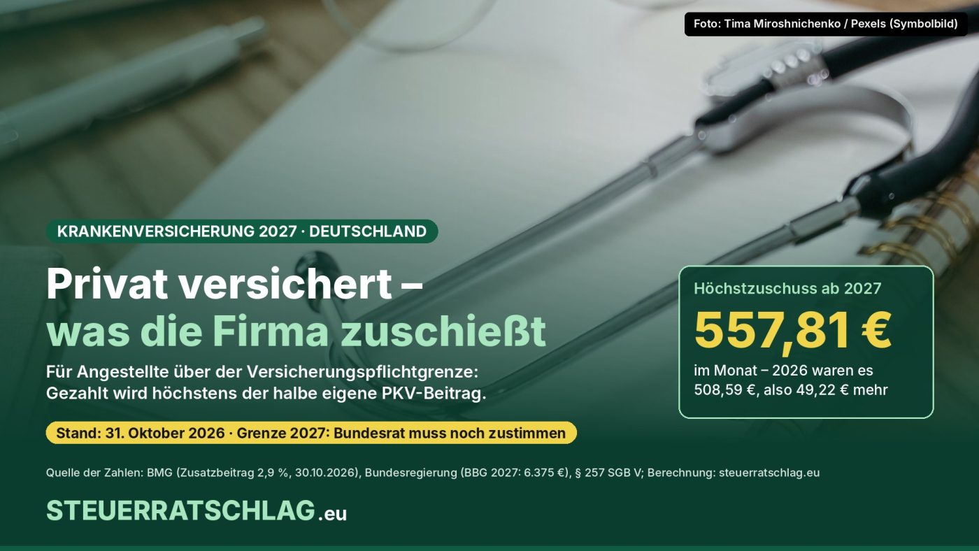 Infografik: Stethoskop auf Notizbuch, daneben der Text „Privat versichert – was die Firma zuschießt“ und der Höchstzuschuss des Arbeitgebers zur privaten Krankenversicherung 2027 von 557,81 Euro im Monat (2026: 508,59 Euro)