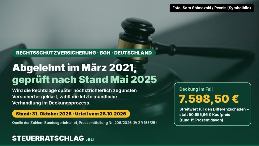 Infografik: Rechtsschutzversicherung, BGH-Urteil IV ZR 155/25 – Deckungsablehnung im März 2021, Prüfung nach dem Stand der Verhandlung im Mai 2025, Deckung für einen Streitwert von 7.598,50 Euro