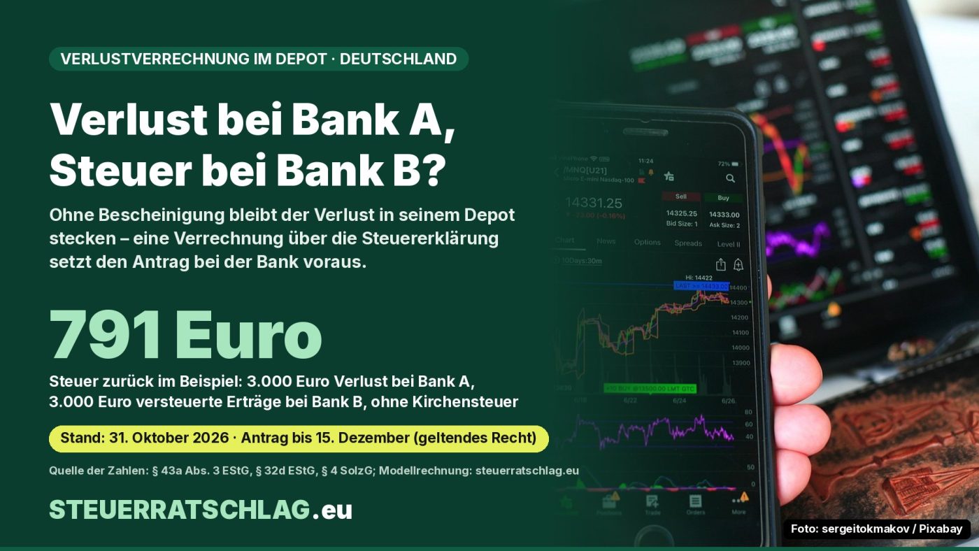 Infografik: Hand hält ein Smartphone mit Börsen-App vor einem Tablet. Text: Verlust bei Bank A, Steuer bei Bank B? 791 Euro Steuer zurück im Beispiel bei 3.000 Euro Verlust und 3.000 Euro versteuerten Erträgen, ohne Kirchensteuer. Antrag auf Verlustbescheinigung bis 15. Dezember.