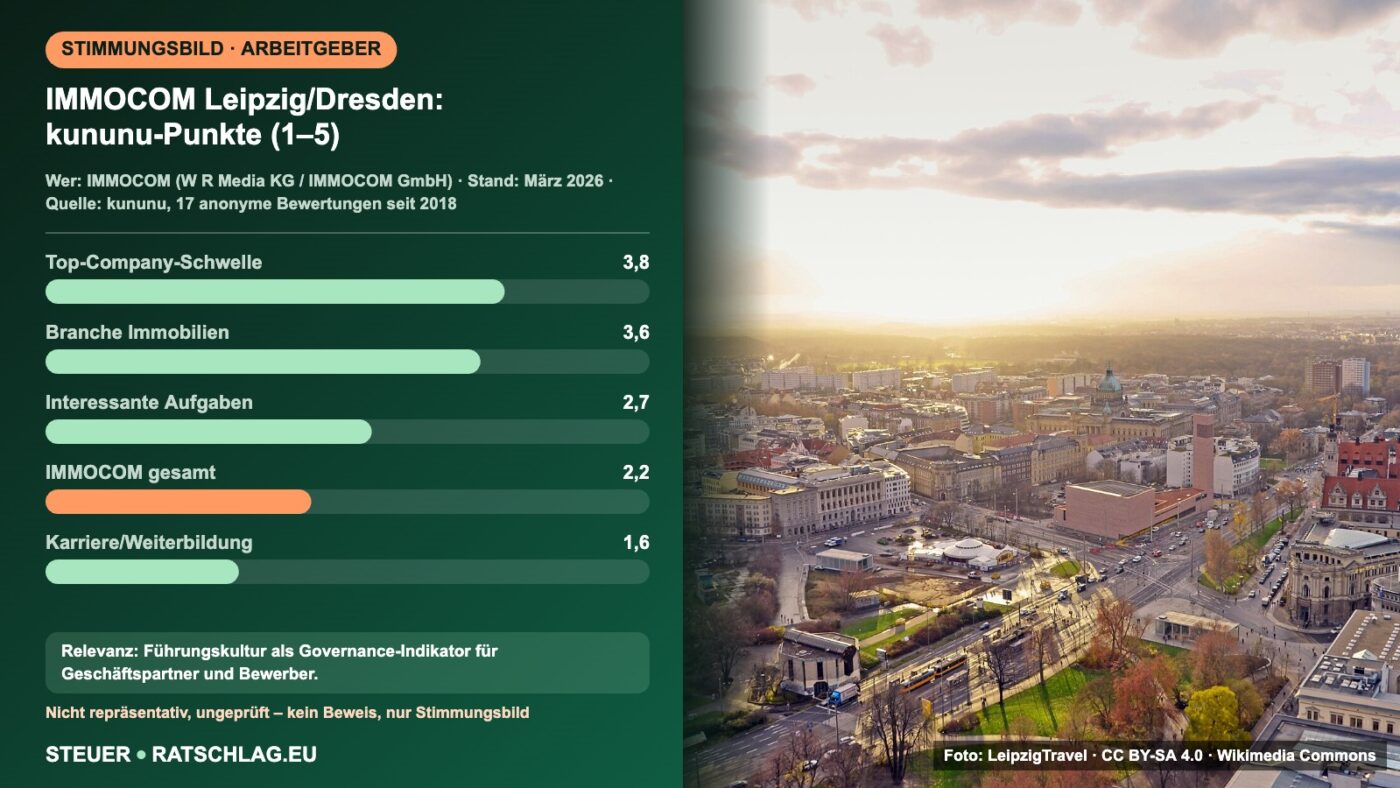 IMMOCOM Leipzig/Dresden: kununu-Punkte (1–5) – Infografik mit Foto