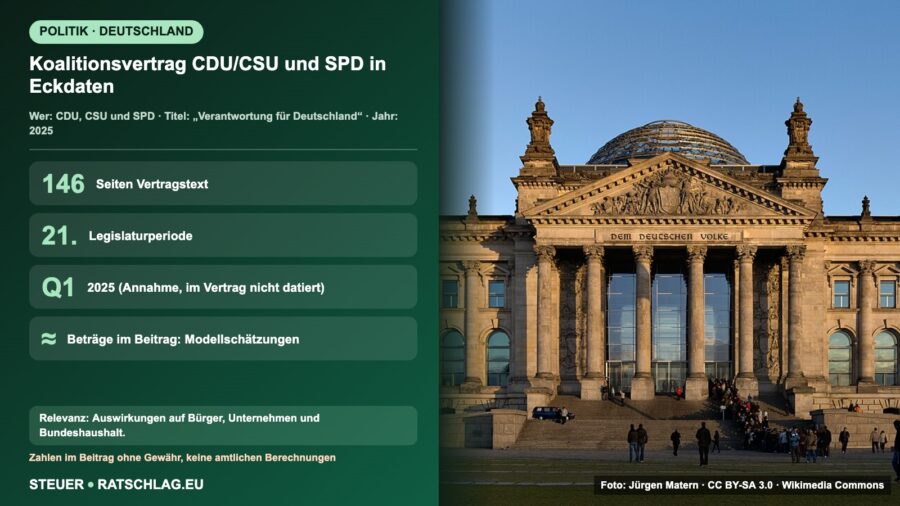 Koalitionsvertrag CDU/CSU und SPD in Eckdaten – Infografik mit Foto