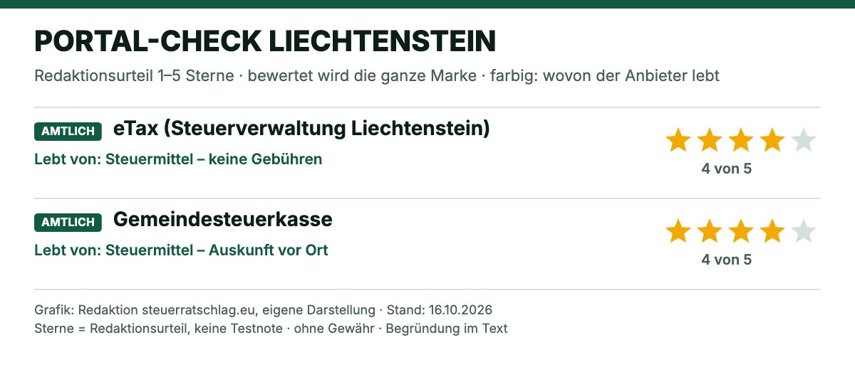 Portal-Check Liechtenstein: Redaktionsbewertung der Steuer-Angebote mit 1 bis 5 Sternen und Geschäftsmodell, Stand 16.10.2026
